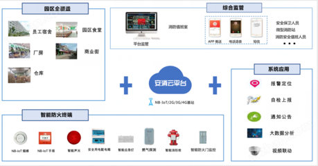 工廠智慧消防方案 無(wú)線網(wǎng)絡(luò)監(jiān)控引領(lǐng)安全新紀(jì)元