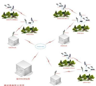 校園無線監控方案助力社區工廠，沈陽宏寬網絡科技讓客戶滿意更放心