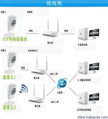 勁松SE-321 讓720P高清無(wú)線(xiàn)監(jiān)控，成為您安防的“千里眼”